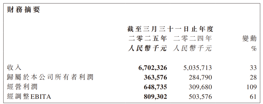 阿里鱼等IP衍生收入14.33亿，腾讯IP“谷子”GMV达2亿，内容平台都开始发力衍生品？