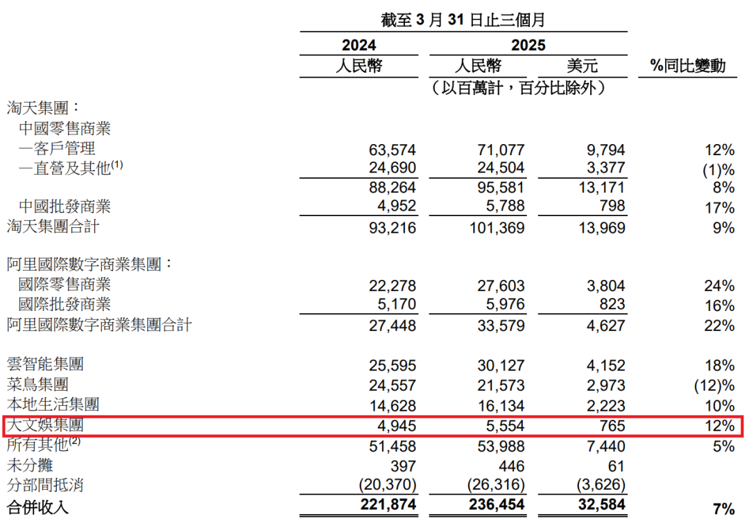 阿里鱼等IP衍生收入14.33亿，腾讯IP“谷子”GMV达2亿，内容平台都开始发力衍生品？