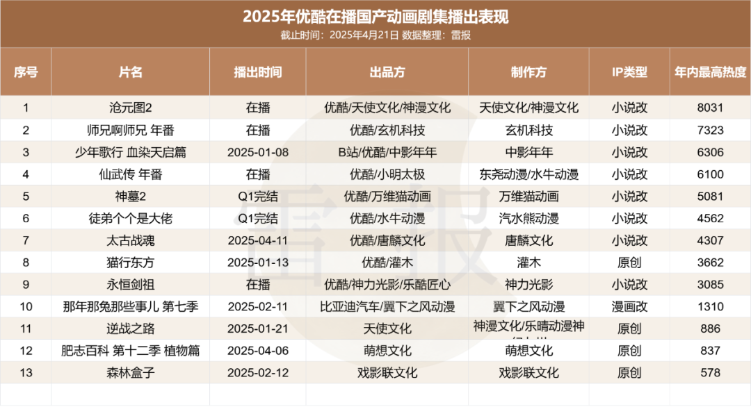 阿里鱼等IP衍生收入14.33亿，腾讯IP“谷子”GMV达2亿，内容平台都开始发力衍生品？