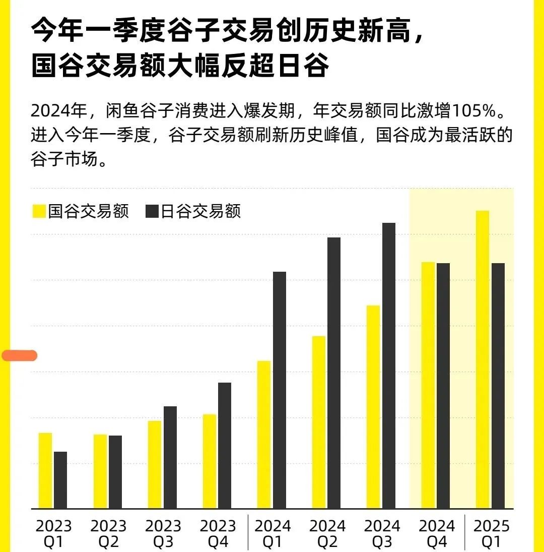阿里鱼等IP衍生收入14.33亿，腾讯IP“谷子”GMV达2亿，内容平台都开始发力衍生品？