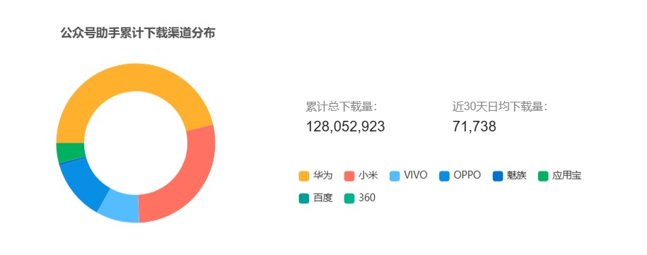 微信想让公众号再次伟大