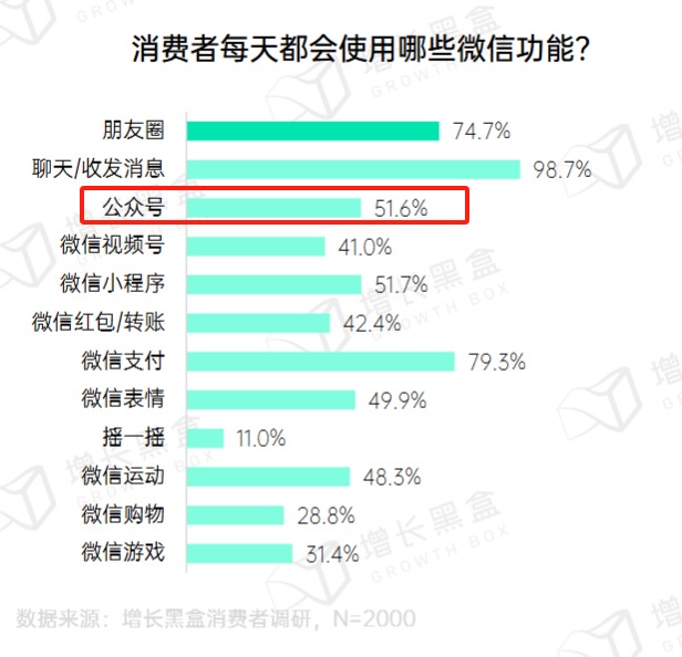 微信想让公众号再次伟大
