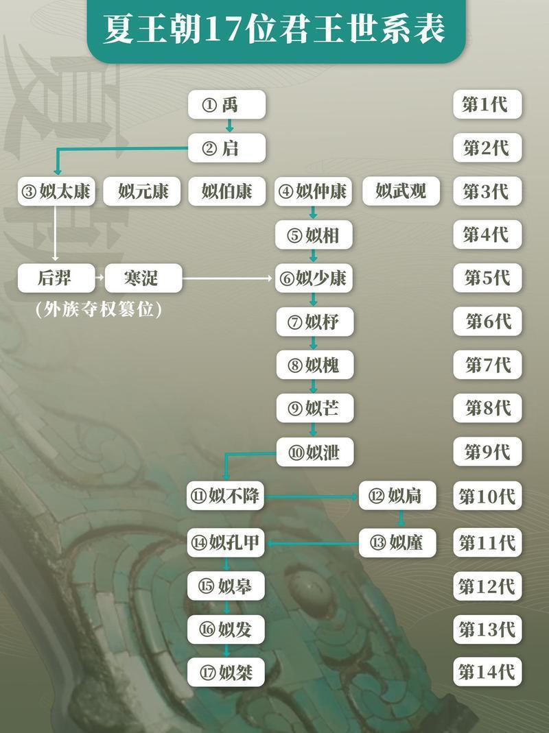 从夏朝起看尽四千年朝代,一口气读完中国历史,朝代顺序清晰可见