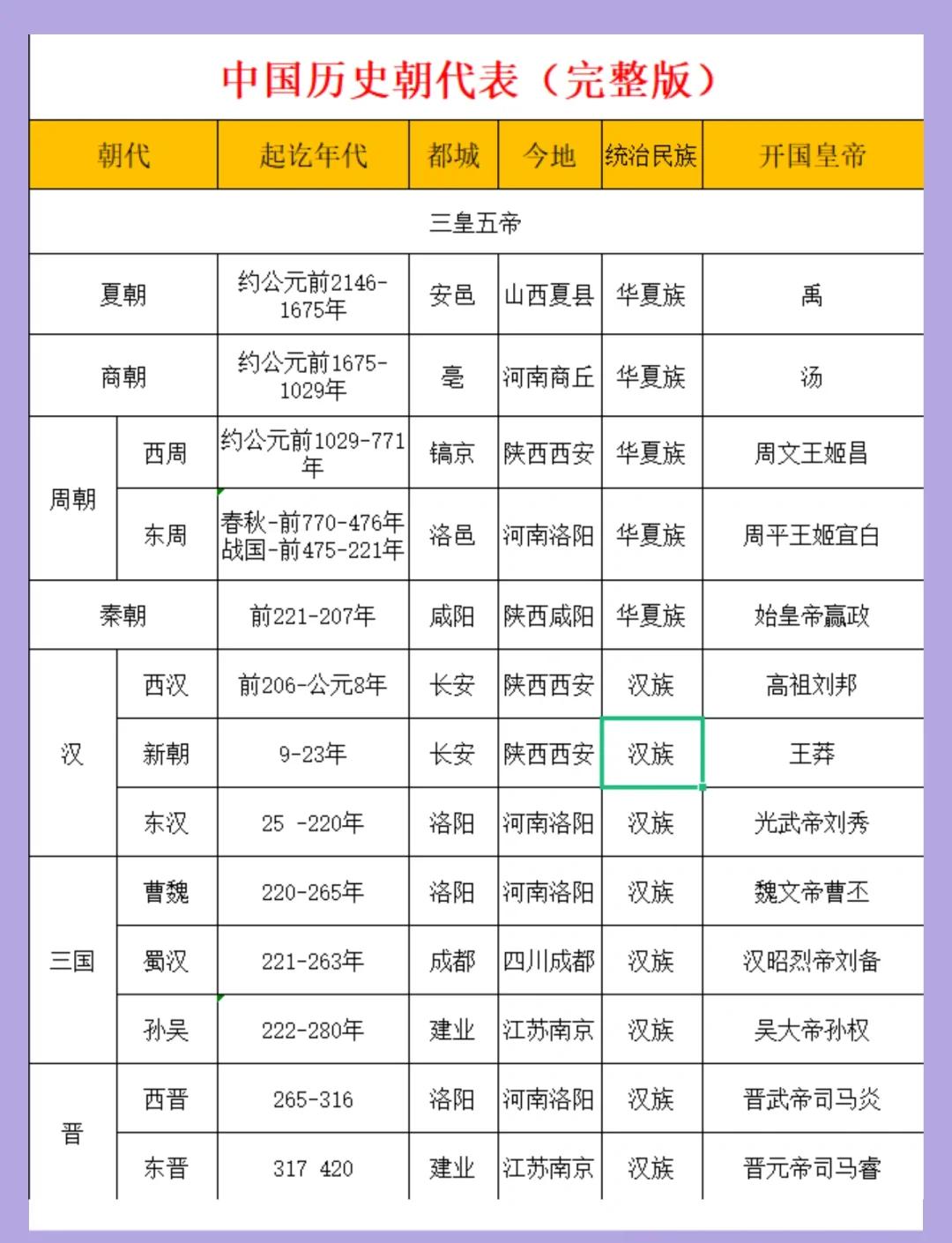 中国朝代揭秘：从夏商周到现代，五千年文明的朝代变迁与文化传承