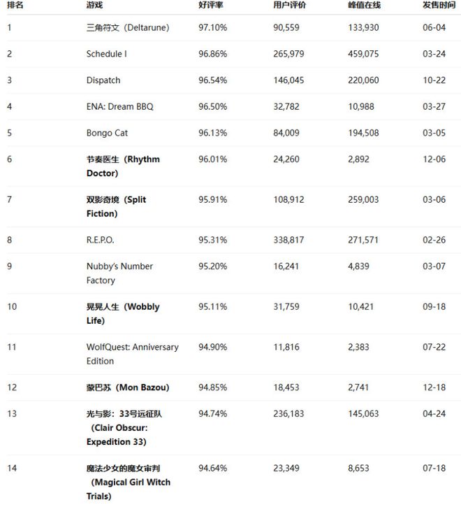 统统打1折！Steam冬促倒计时！经典之作查漏补缺！《巫师3》新DLC或今年5月出！希里是主角
