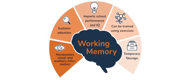 奥特曼点名「AGI最后一块拼图」！记忆，才是硅谷2026新共识