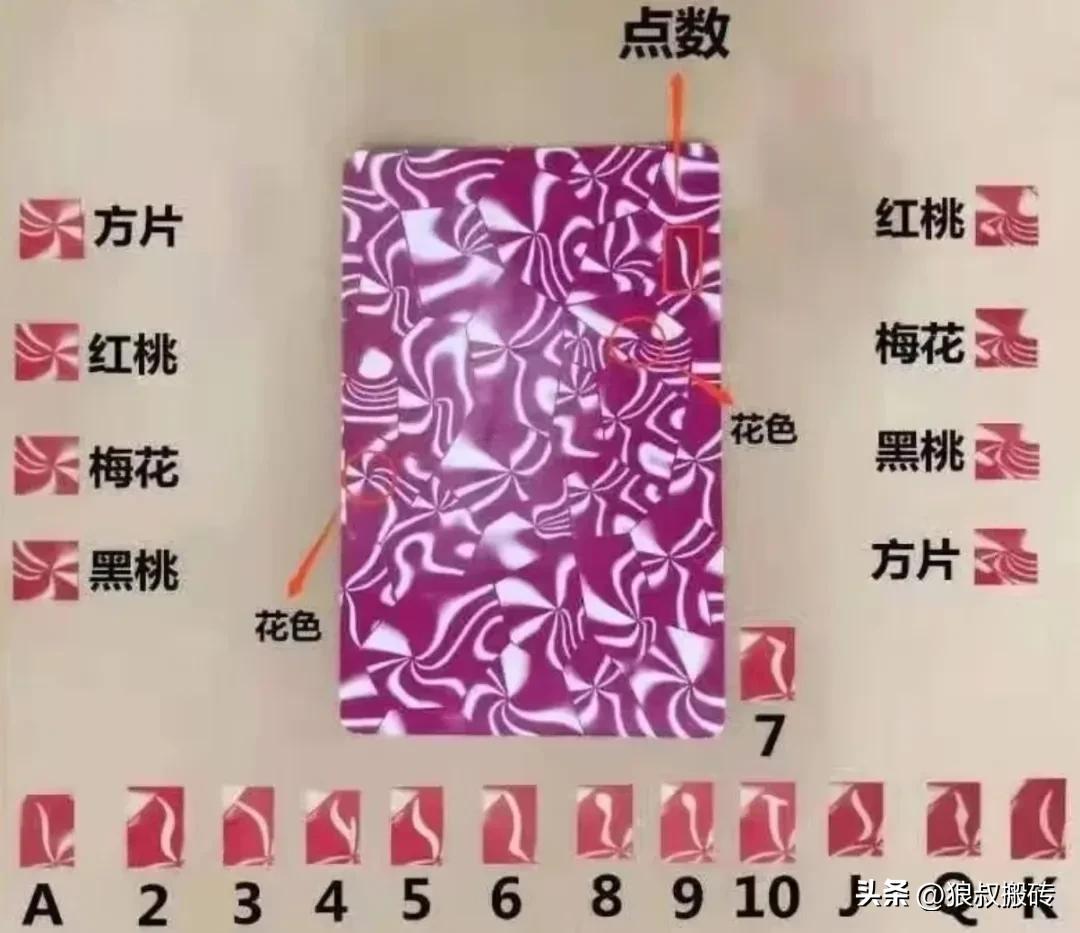 金花透视陷阱,踏踏实实不赌为赢!