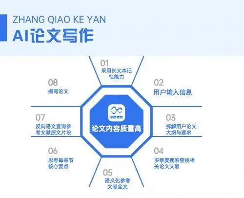 写论文的AI怎么选?实测12款写论文的AI软件深度测评,多个期刊论文AI生成工具效果对比