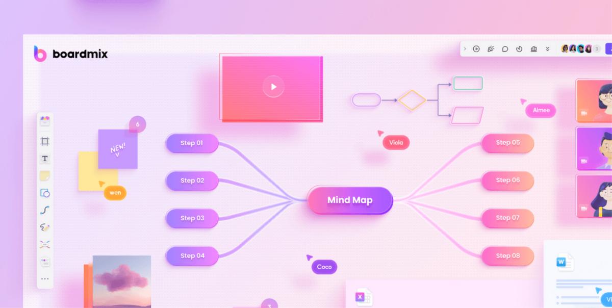 在线思维导图工具哪个好？8 款产品深度对比