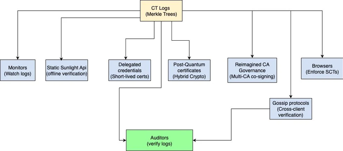 证书透明度如何重塑互联网信任