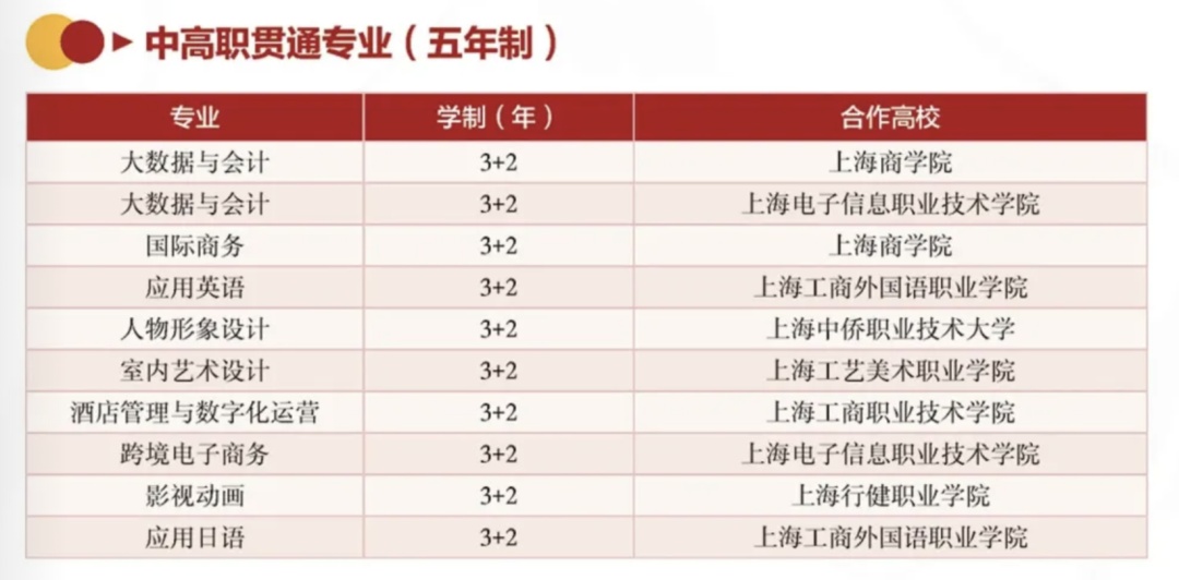 【资讯】2022上海市商业学校招生啦!——创意设计类专业群介绍