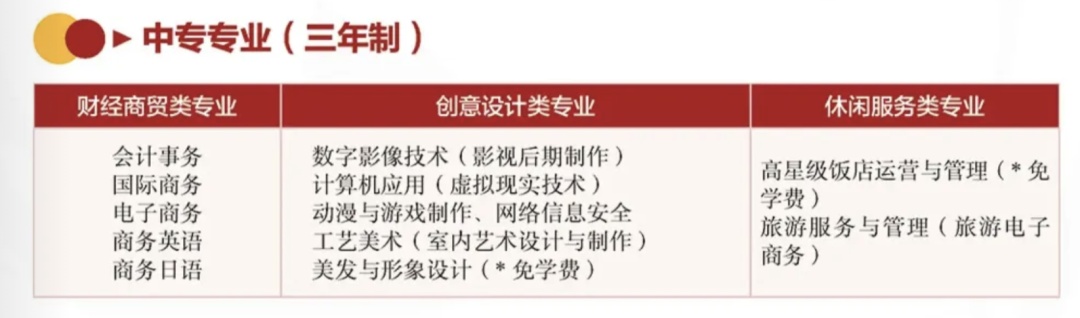 【资讯】2022上海市商业学校招生啦!——创意设计类专业群介绍