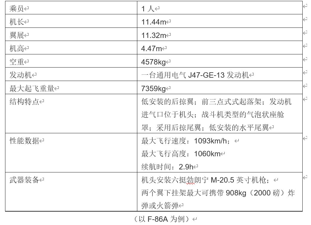 F-86“佩刀”—— 喷气机时代的里程碑