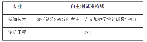 2023年上海春考25校自主校测入围资格线公布