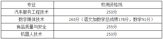 2023年上海春考25校自主校测入围资格线公布