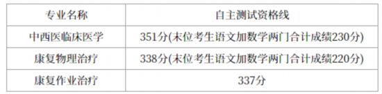 2023年上海春考25校自主校测入围资格线公布