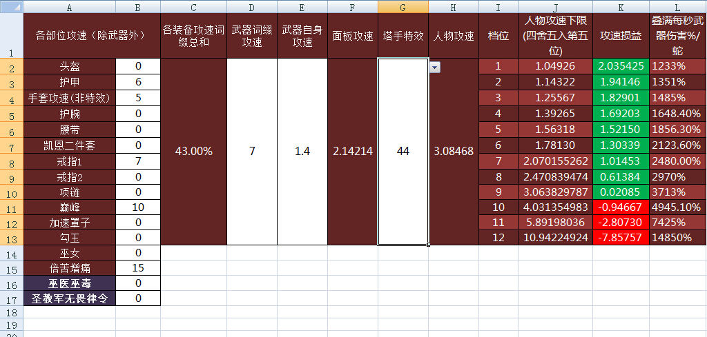 暗黑3工具推荐：三款实用职业模拟计算器