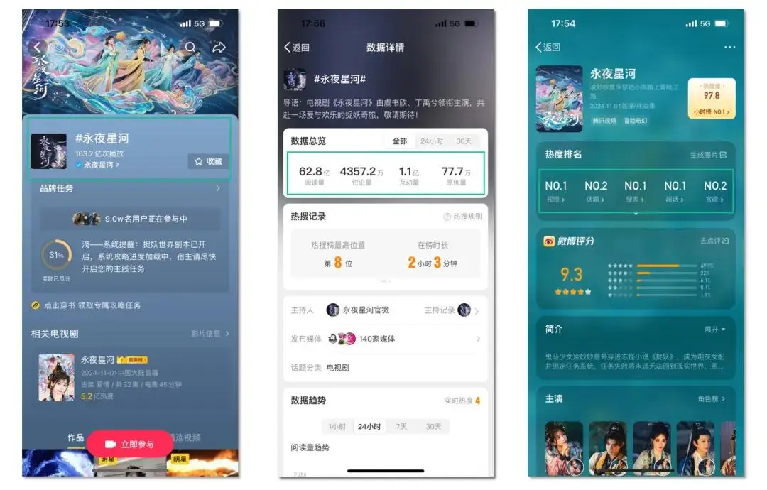 首部赛博古装轻喜剧《永夜星河》现象级爆火,「腾讯视频」下载量飙升260%