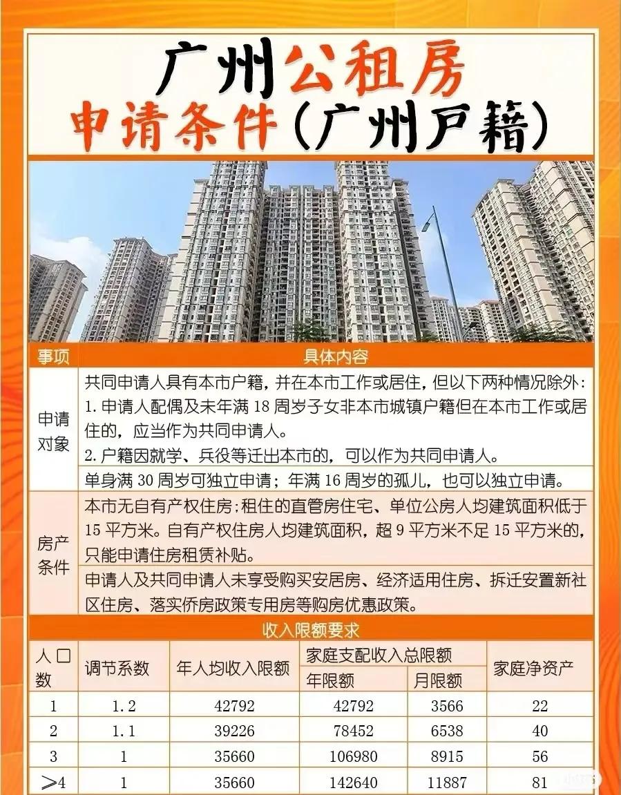 破防了！在广州申请公租房，现在居然这么容易