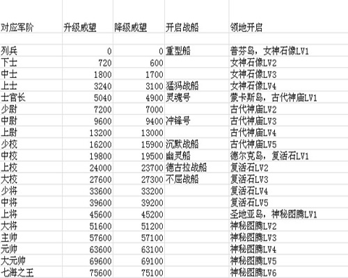 家园守卫战pvp军衔攻略 家园守卫战pvp军衔系统详细介绍