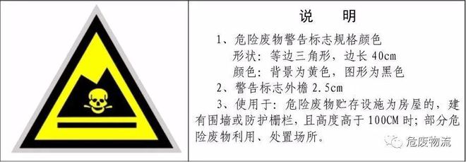 干货分享|危险废物标识标签识别、填写方法