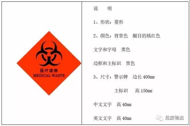 干货分享|危险废物标识标签识别、填写方法