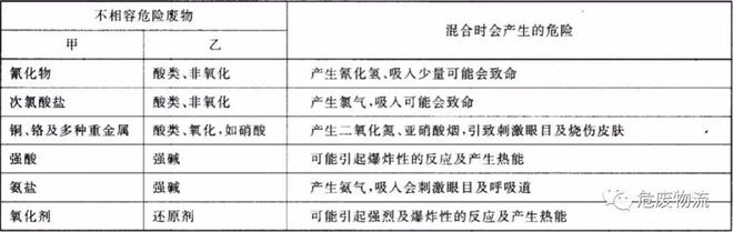 干货分享|危险废物标识标签识别、填写方法