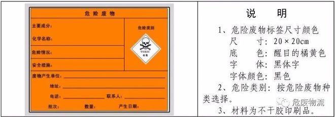 干货分享|危险废物标识标签识别、填写方法