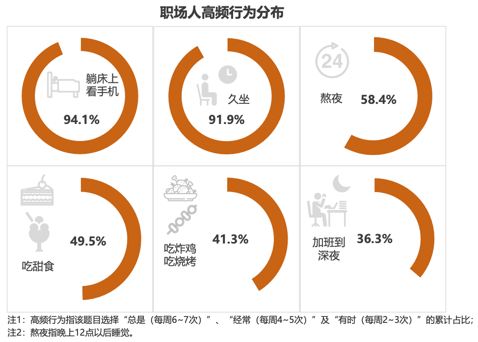 心理健康科普第25期:正确认识职业心理健康
