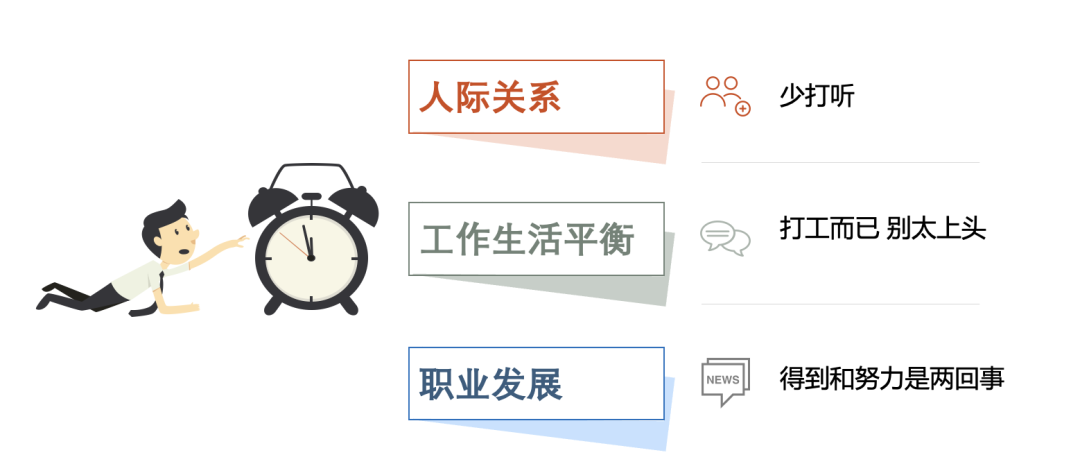 心理健康科普第25期:正确认识职业心理健康