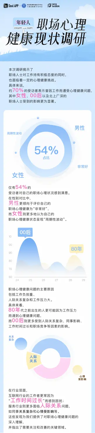 2024年Z世代职场心理健康报告