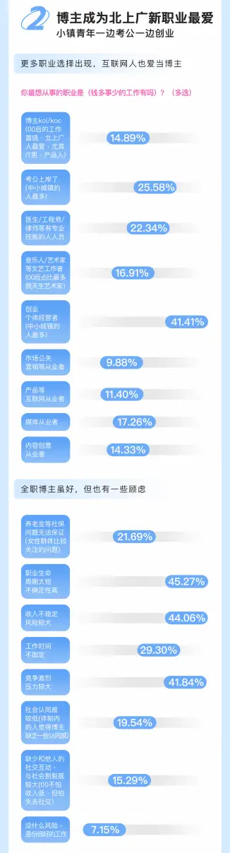 2024年Z世代职场心理健康报告