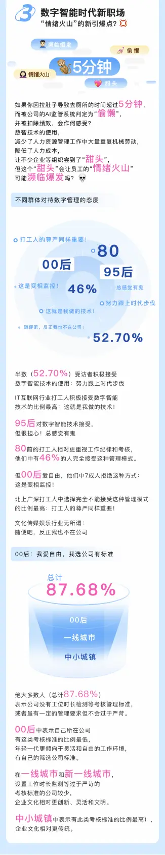 2024年Z世代职场心理健康报告