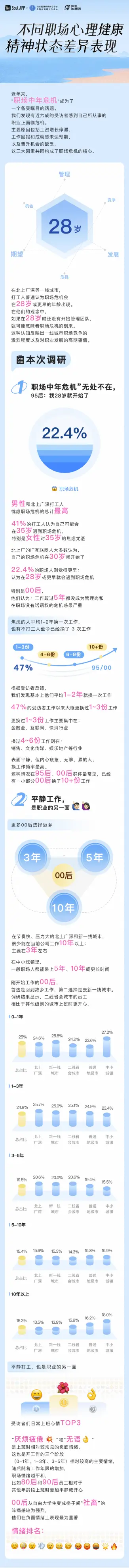 2024年Z世代职场心理健康报告