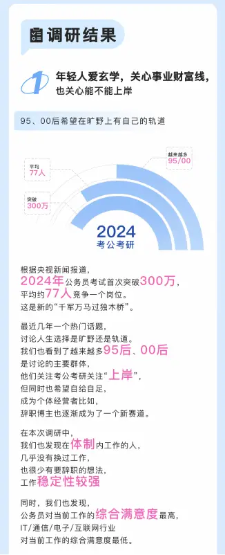 2024年Z世代职场心理健康报告