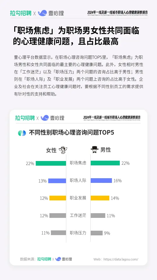 2024年一线及新一线城市职场人心理健康洞察报告(附下载)