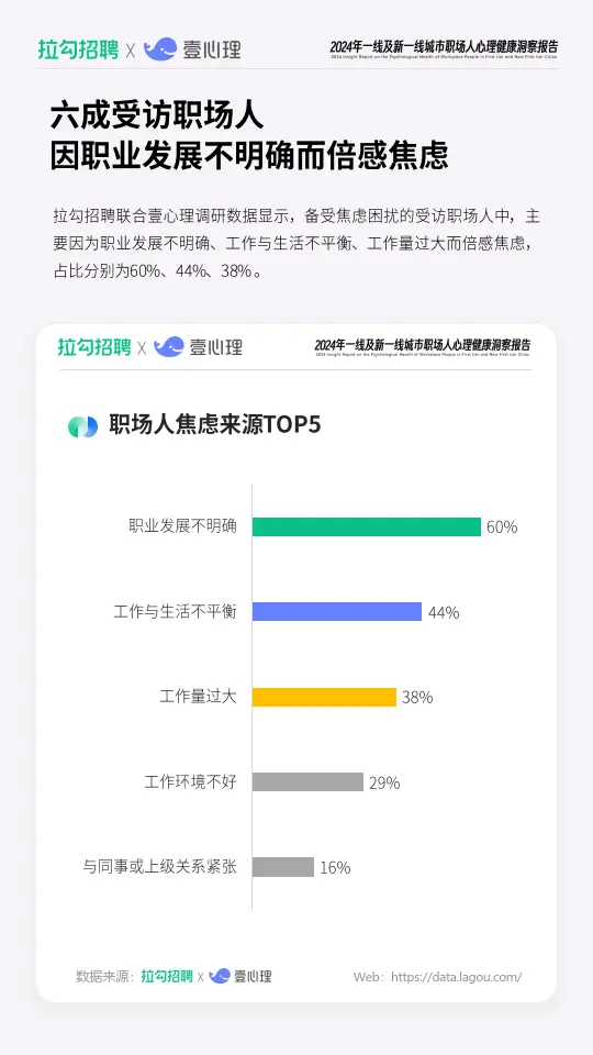 2024年一线及新一线城市职场人心理健康洞察报告(附下载)
