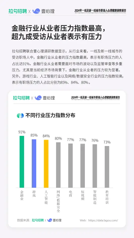 2024年一线及新一线城市职场人心理健康洞察报告(附下载)