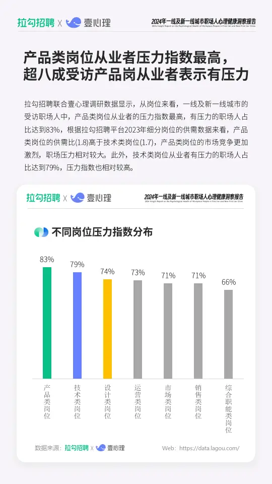 2024年一线及新一线城市职场人心理健康洞察报告(附下载)