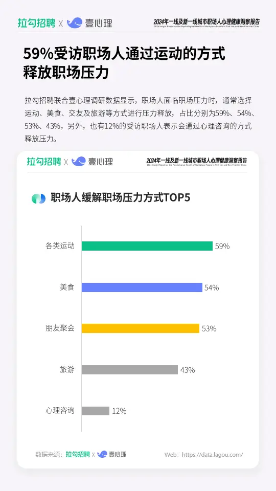 2024年一线及新一线城市职场人心理健康洞察报告(附下载)