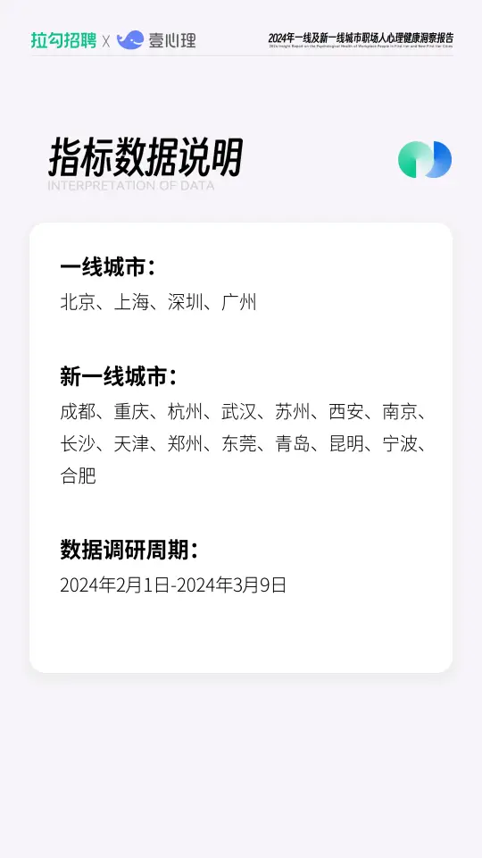2024年一线及新一线城市职场人心理健康洞察报告(附下载)