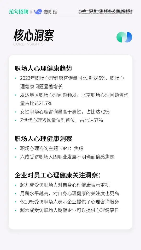 2024年一线及新一线城市职场人心理健康洞察报告(附下载)