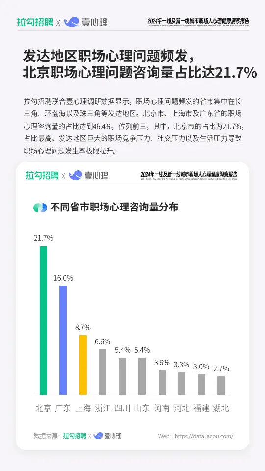 2024年一线及新一线城市职场人心理健康洞察报告(附下载)