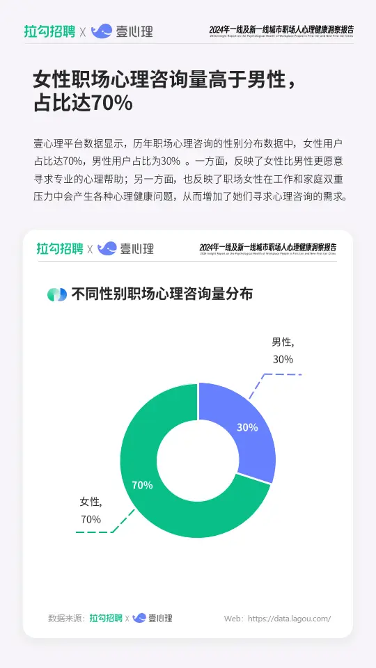 2024年一线及新一线城市职场人心理健康洞察报告(附下载)
