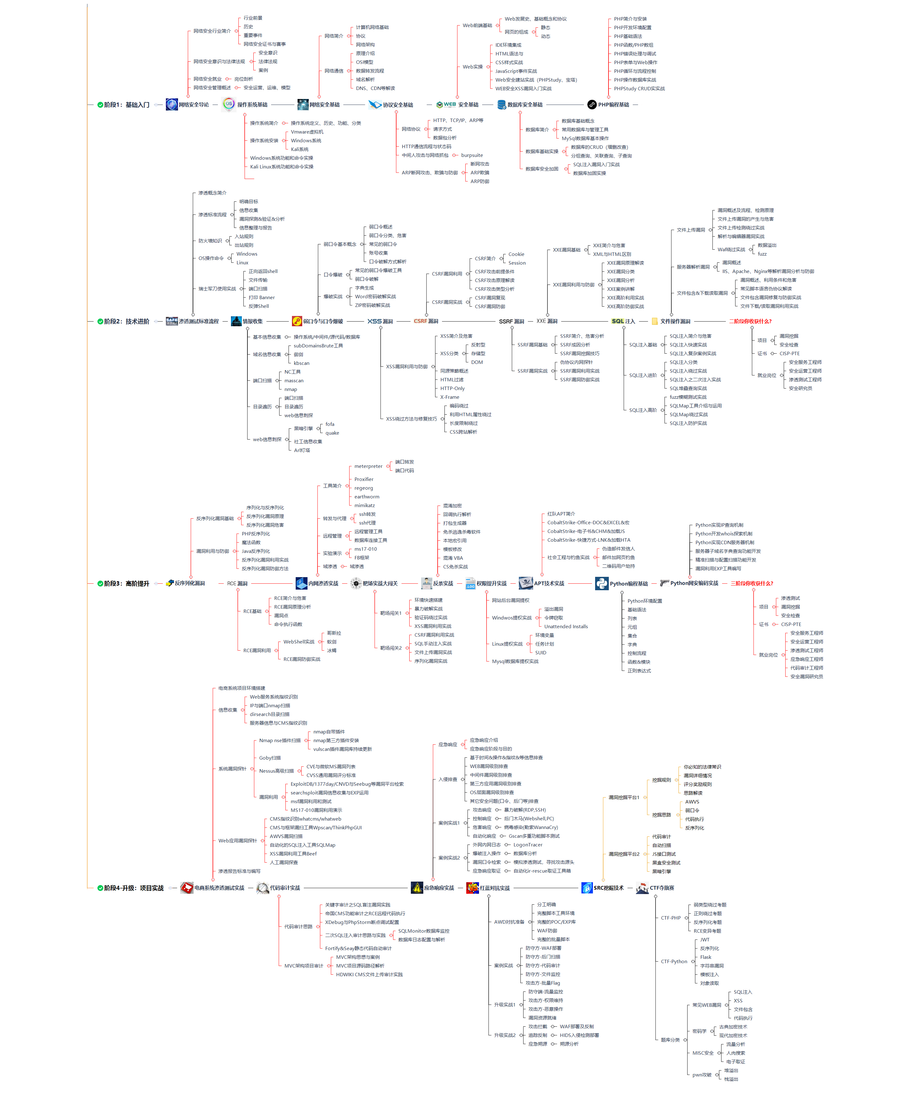 常见30种网络攻击类型大盘点：守护网络安全的必备指南