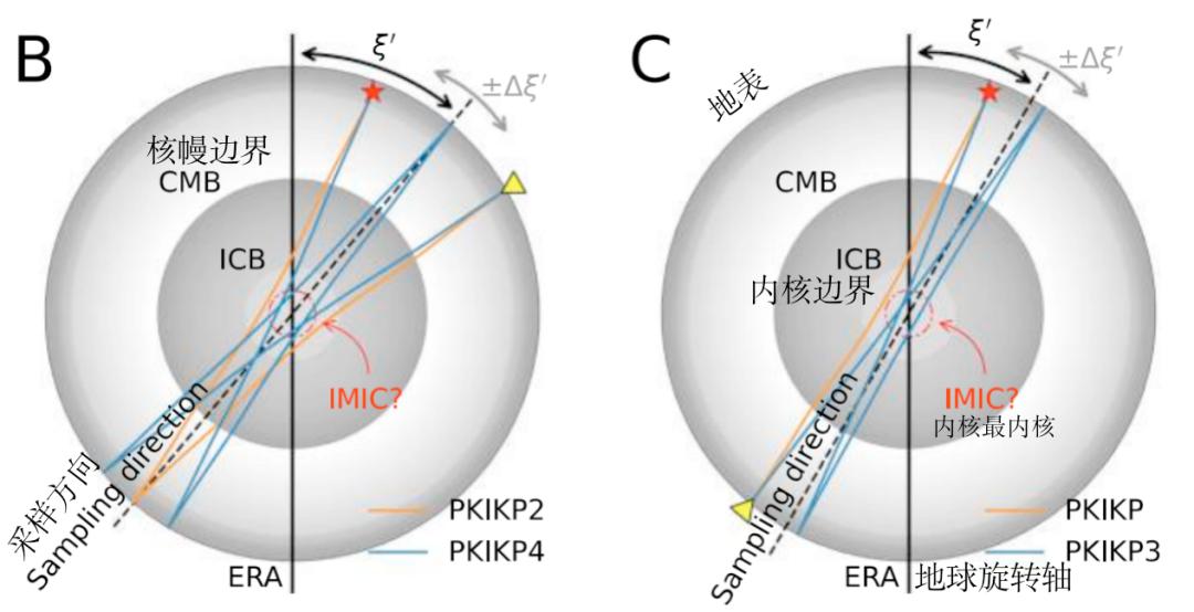 你的心里装着ta，地球的“心”里装着谁？