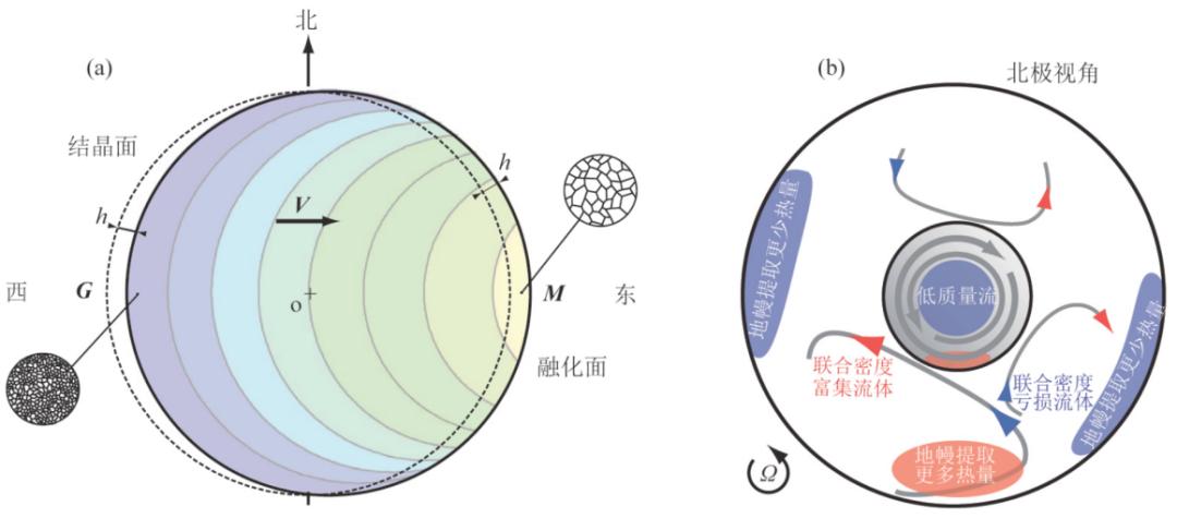你的心里装着ta，地球的“心”里装着谁？