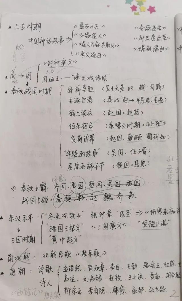 带娃手绘3份历史导图，8岁儿子能口述各朝代知识了