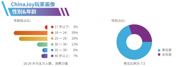2021年ChinaJoy将首次跨界合作开设“智能出行展区”