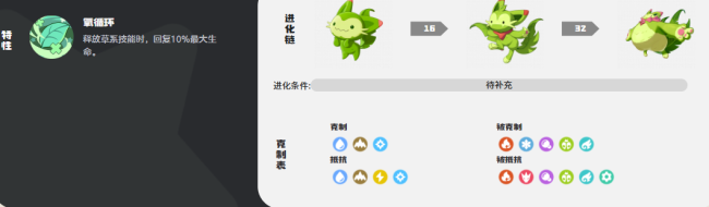 《洛克王国：世界》魔力猫角色强度介绍